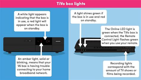 tivo dvrupgrade problems